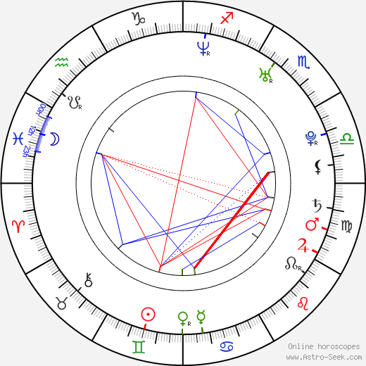 Brittaney Starr birth chart, Brittaney Starr astro natal horoscope, astrology