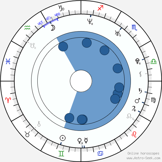 Caio Blat horoscope, astrology, sign, zodiac, date of birth, instagram