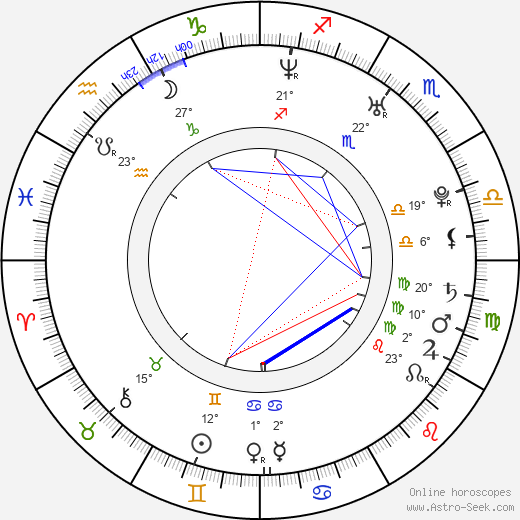 Caio Blat birth chart, biography, wikipedia 2023, 2024