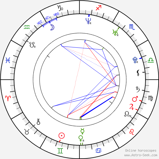 Caio Blat birth chart, Caio Blat astro natal horoscope, astrology