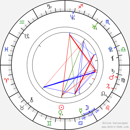 Cara Zavaleta birth chart, Cara Zavaleta astro natal horoscope, astrology