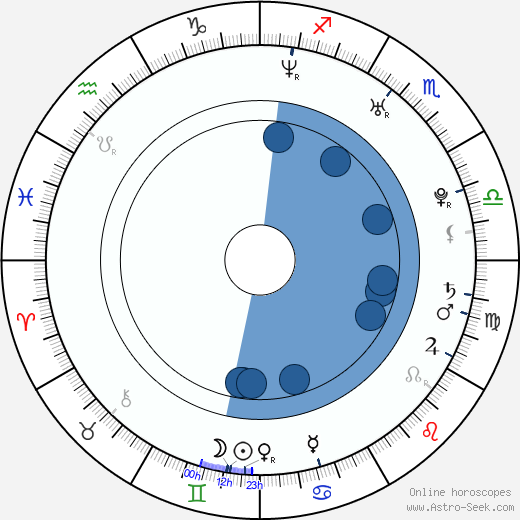 Carly Craig wikipedia, horoscope, astrology, instagram