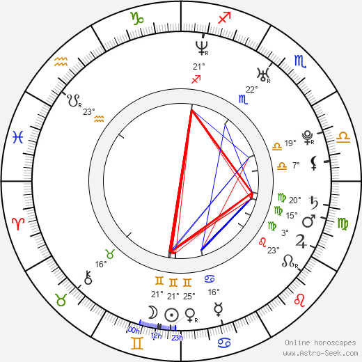 Carly Craig birth chart, biography, wikipedia 2024, 2025