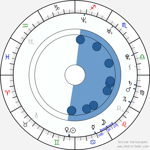 Christopher Castile wikipedia, horoscope, astrology, instagram