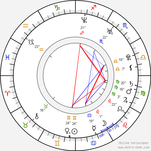 Christopher Castile birth chart, biography, wikipedia 2024, 2025