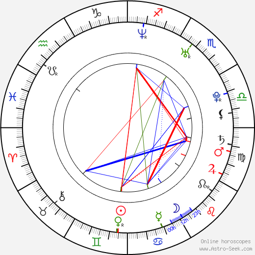 Christopher Castile birth chart, Christopher Castile astro natal horoscope, astrology