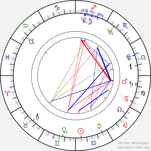 Corey Stewart birth chart, Corey Stewart astro natal horoscope, astrology