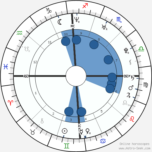 Damien Fahey wikipedia, biography, birth chart, instagram Damien Fahey wikipedia, horoscope, astrology, instagram