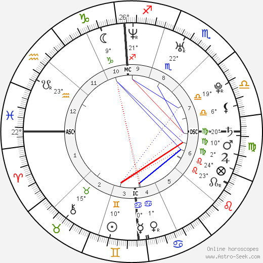 Damien Fahey birth chart, biography, wikipedia 2024, 2025