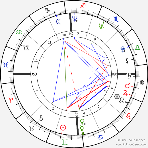 Damien Fahey birth chart, Damien Fahey astro natal horoscope, astrology