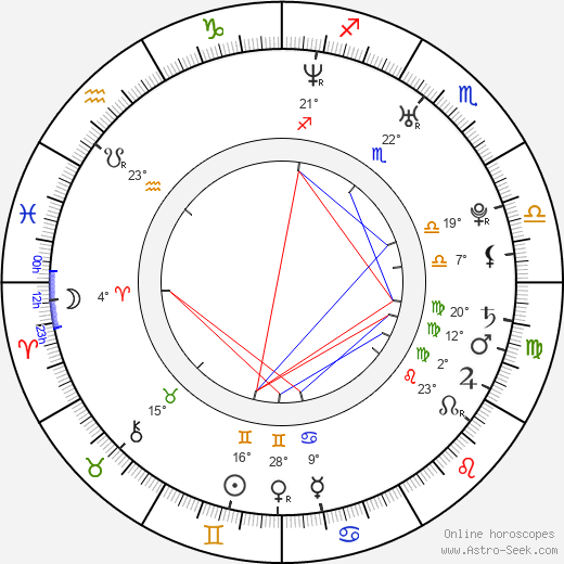 Daniel O'Neill birth chart, biography, wikipedia 2024, 2025