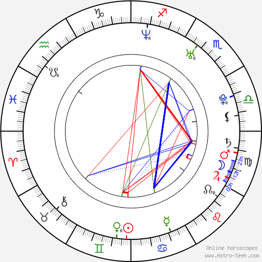 David Giuntoli birth chart, David Giuntoli astro natal horoscope, astrology