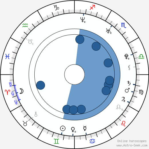 Ekaterina Vulichenko wikipedia, biography, birth chart, instagram Ekaterina Vulichenko wikipedia, horoscope, astrology, instagram