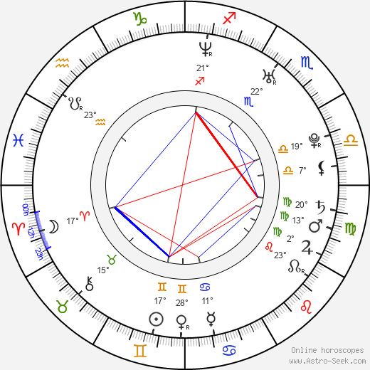 Ekaterina Vulichenko birth chart, biography, wikipedia 2023, 2024