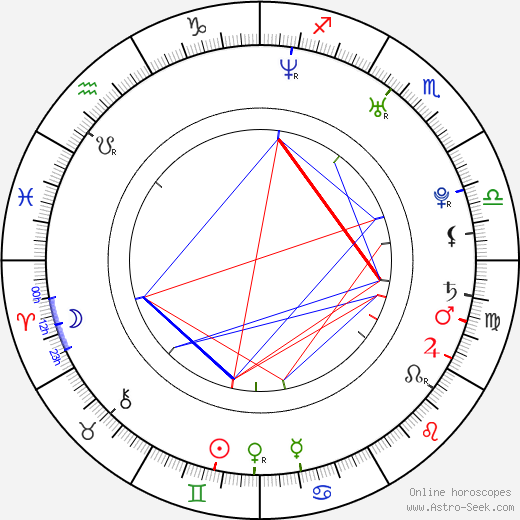 Ekaterina Vulichenko birth chart, Ekaterina Vulichenko astro natal horoscope, astrology