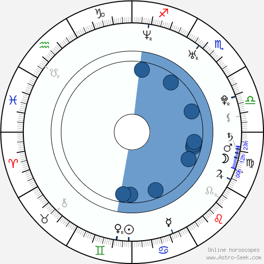 Emmanuel Delcour Oroscopo, astrologia, Segno, zodiac, Data di nascita, instagram