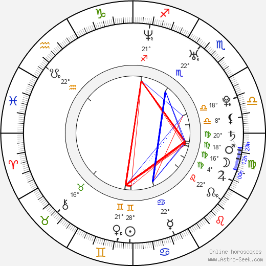 Emmanuel Delcour birth chart, biography, wikipedia 2023, 2024