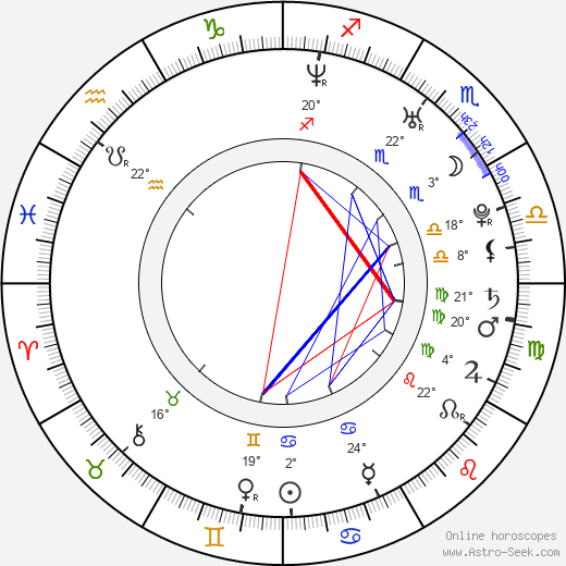 Francesca Schiavone birth chart, biography, wikipedia 2021, 2022
