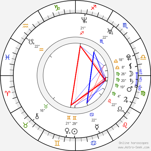 Gracy Singh birth chart, biography, wikipedia 2024, 2025