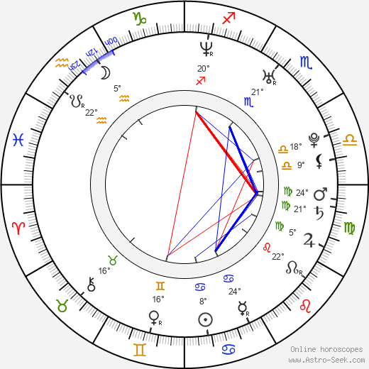 Greg Hall birth chart, biography, wikipedia 2024, 2025
