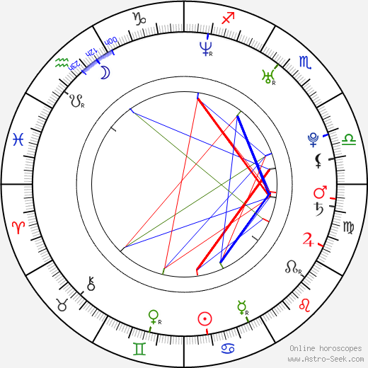 Greg Hall birth chart, Greg Hall astro natal horoscope, astrology