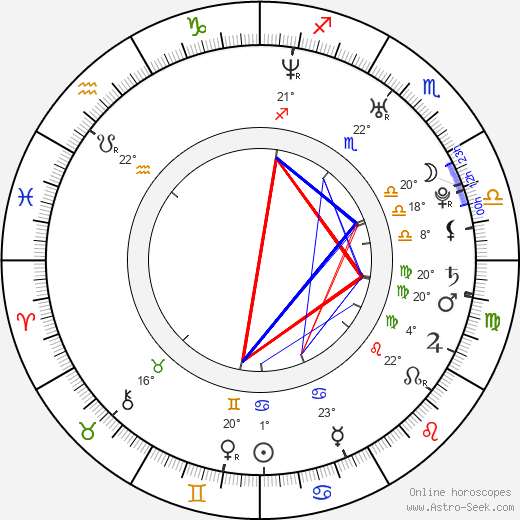 Ilya Bryzgalov birth chart, biography, wikipedia 2024, 2025