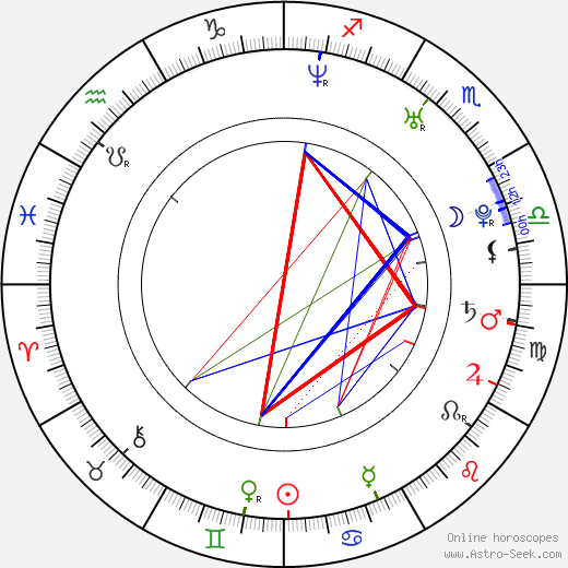 Ilya Bryzgalov birth chart, Ilya Bryzgalov astro natal horoscope, astrology