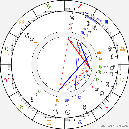 Inma Cuesta birth chart, biography, wikipedia 2023, 2024