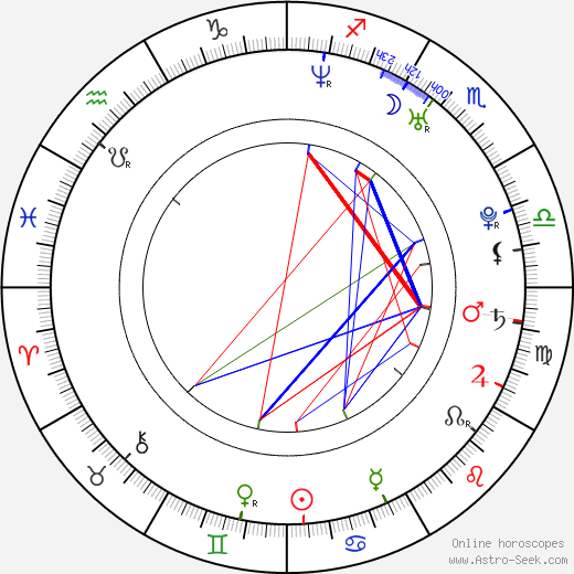 Inma Cuesta birth chart, Inma Cuesta astro natal horoscope, astrology