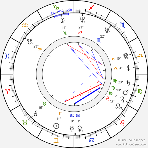 Ivana Jovanovic birth chart, biography, wikipedia 2024, 2025