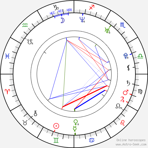 Ivana Jovanovic birth chart, Ivana Jovanovic astro natal horoscope, astrology