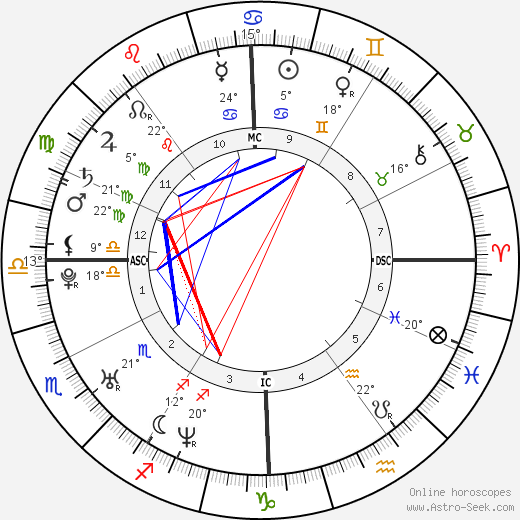 Jacopo Gassman birth chart, biography, wikipedia 2023, 2024