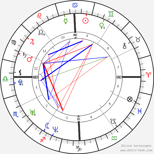 Jacopo Gassman birth chart, Jacopo Gassman astro natal horoscope, astrology