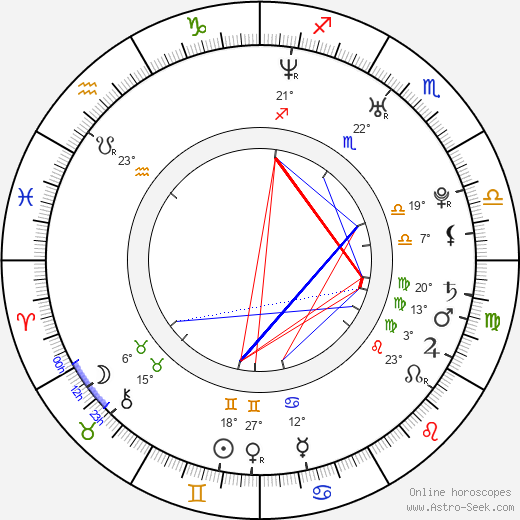 James DeBello birth chart, biography, wikipedia 2023, 2024