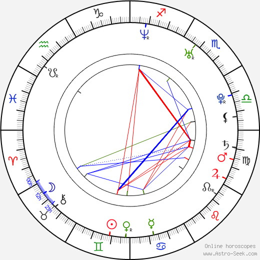 James DeBello birth chart, James DeBello astro natal horoscope, astrology