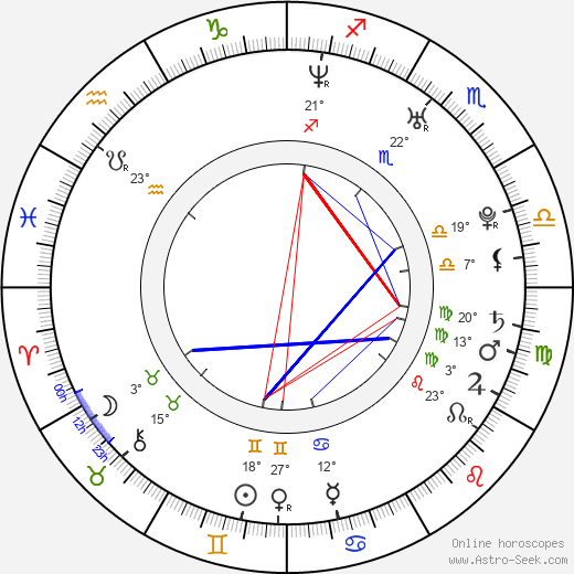 James Walsh birth chart, biography, wikipedia 2023, 2024