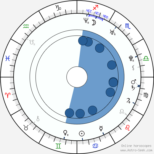 Jan Pajer horoscope, astrology, sign, zodiac, date of birth, instagram