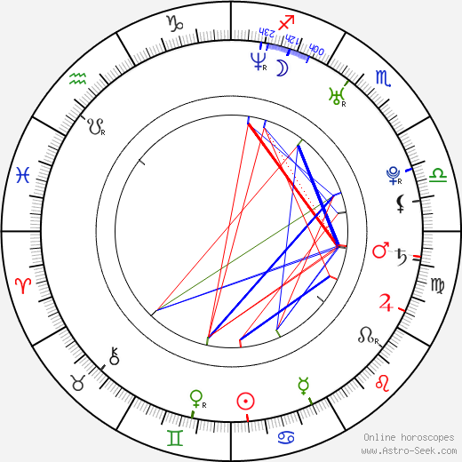 Jan Pajer birth chart, Jan Pajer astro natal horoscope, astrology