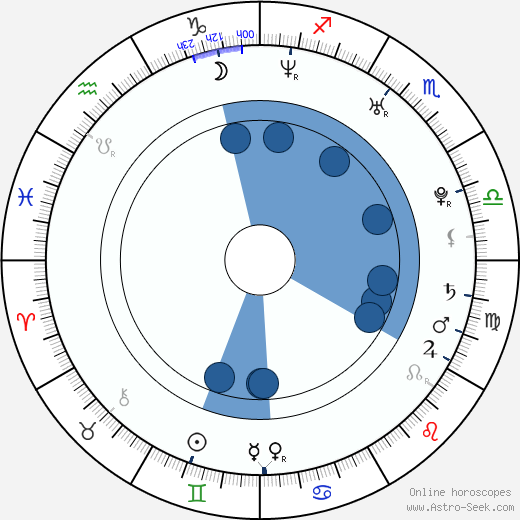 Jaroslav Svoboda wikipedia, horoscope, astrology, instagram