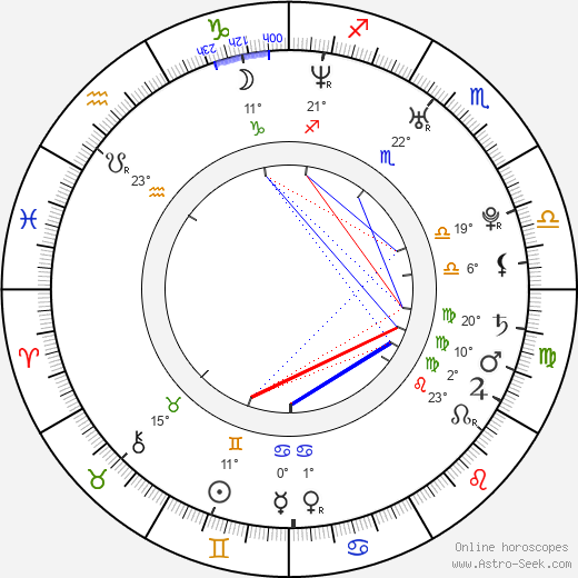 Jaroslav Svoboda birth chart, biography, wikipedia 2023, 2024