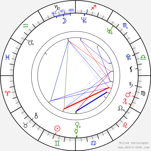 Jaroslav Svoboda birth chart, Jaroslav Svoboda astro natal horoscope, astrology
