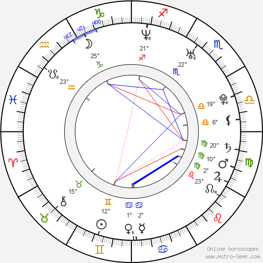 Jeremy Guilbaut birth chart, biography, wikipedia 2023, 2024