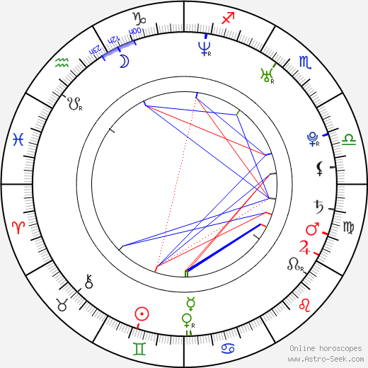 Jeremy Guilbaut birth chart, Jeremy Guilbaut astro natal horoscope, astrology