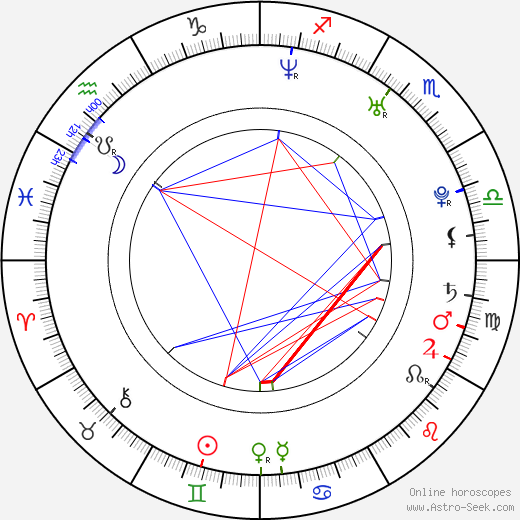 Jeremy O'Keefe birth chart, Jeremy O'Keefe astro natal horoscope, astrology