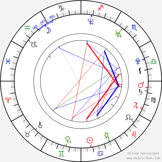 Jetsun Pema birth chart, Jetsun Pema astro natal horoscope, astrology