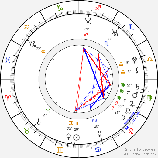 Jiří Havelka birth chart, biography, wikipedia 2023, 2024