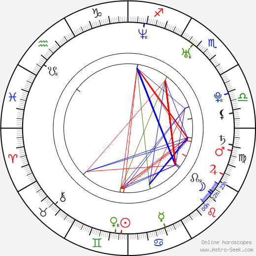 Jiří Havelka birth chart, Jiří Havelka astro natal horoscope, astrology
