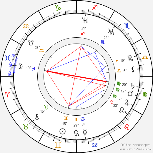 Jiřina Vacková birth chart, biography, wikipedia 2023, 2024