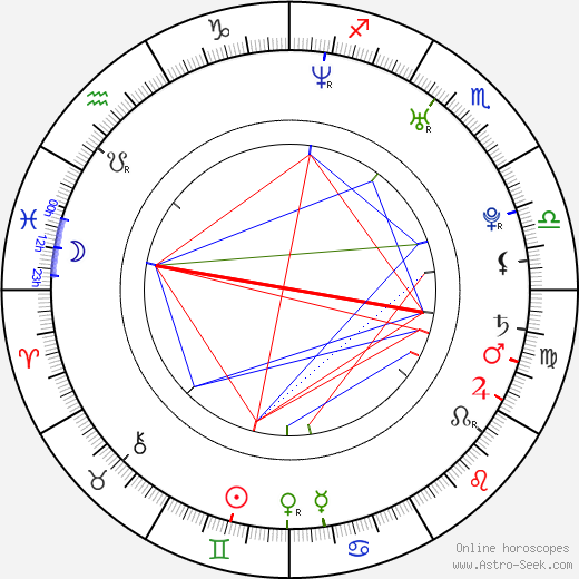 Jiřina Vacková birth chart, Jiřina Vacková astro natal horoscope, astrology