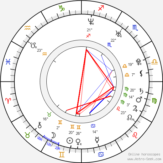 Jodi Eichelberger birth chart, biography, wikipedia 2023, 2024